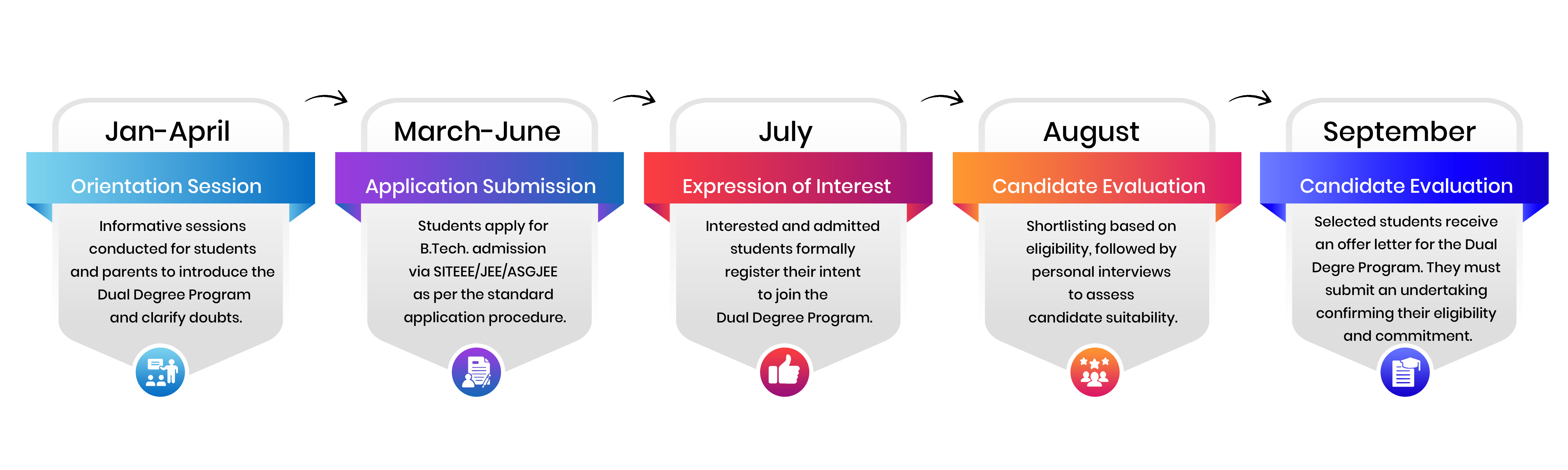 Dual Degree Programs